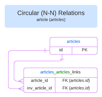 v4-circular-many-many.png